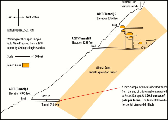 Lapon Canyon Mine