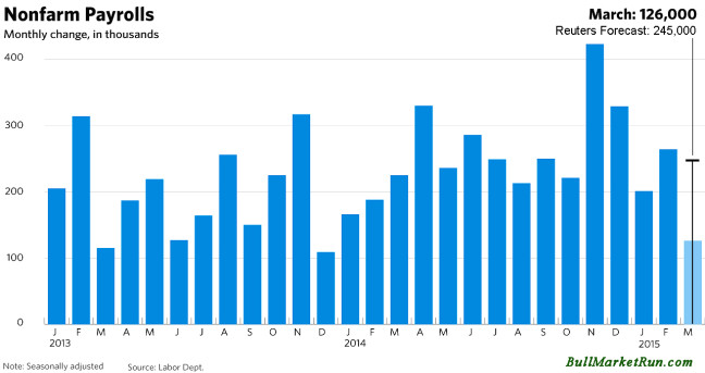 March U.S. Jobs Report