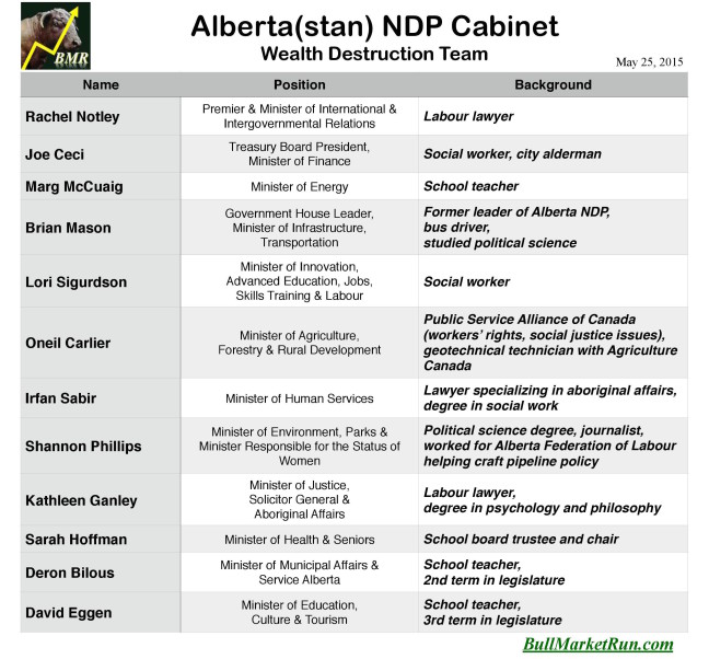 Alberta NDP Cabinet