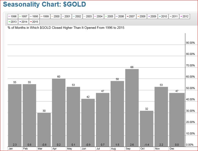 GOLDSeason2(1)