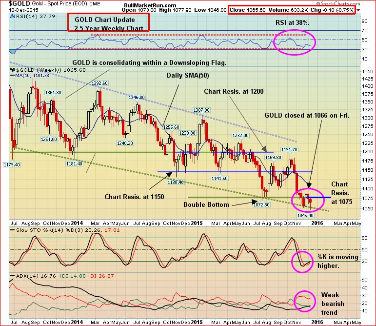 Gold 2.5-Yr Weekly Dec 19