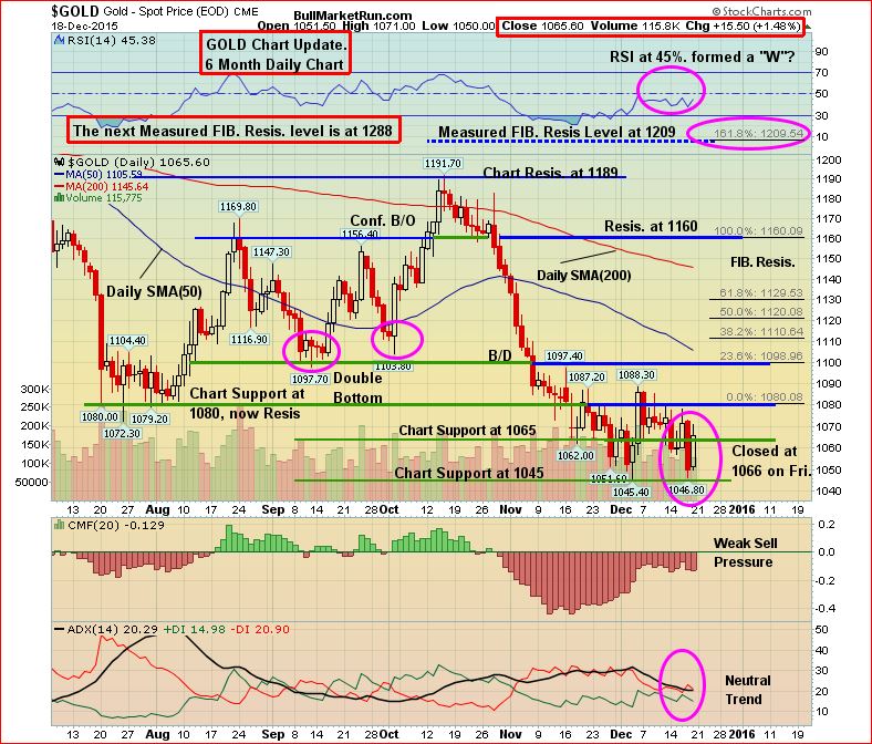 Gold 6-Month Dec 19