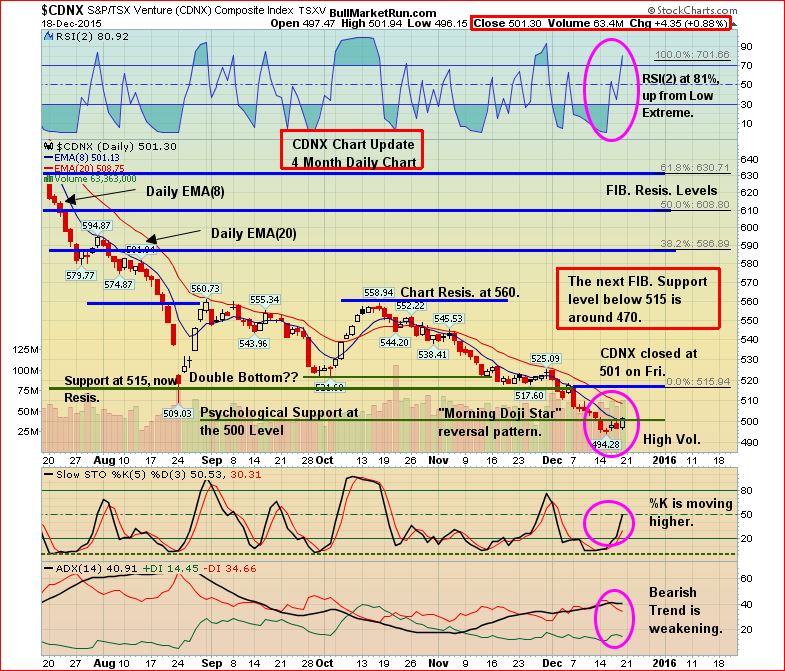 Venture 4-Month Dec 19