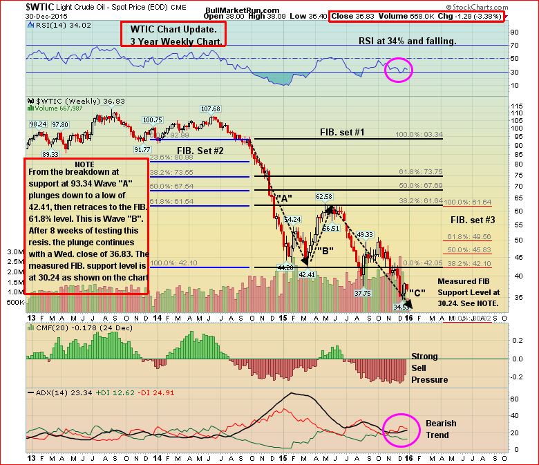 WTIC Dec 30