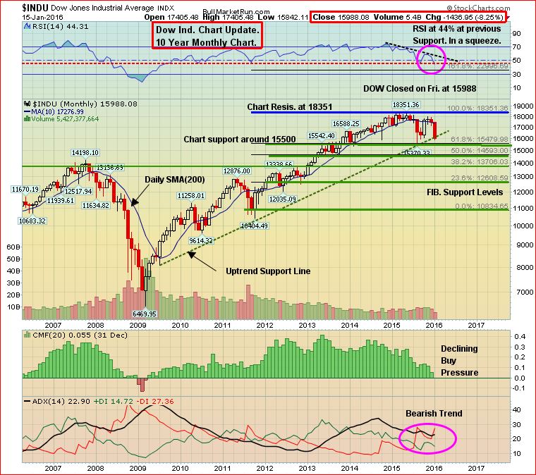 Dow Jan 16