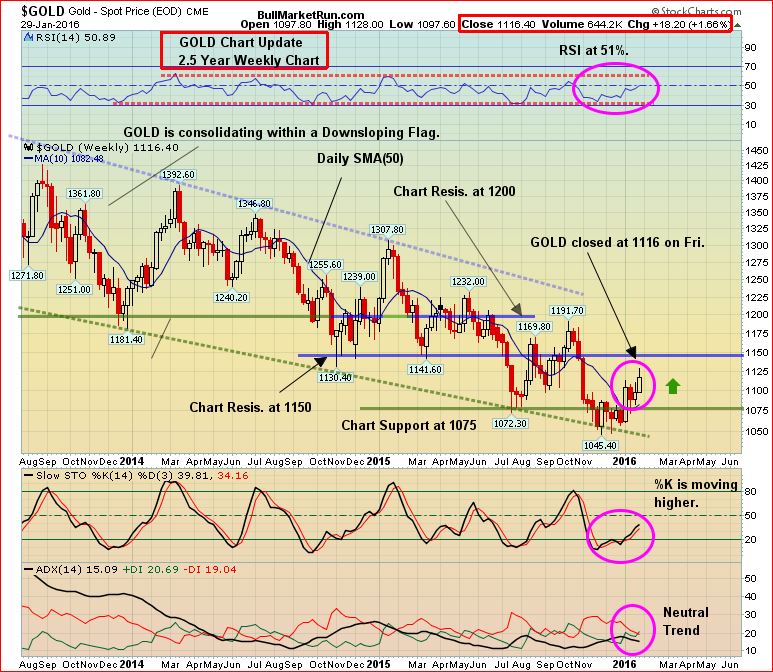 Gold 2.5 Yr Weekly Jan 30