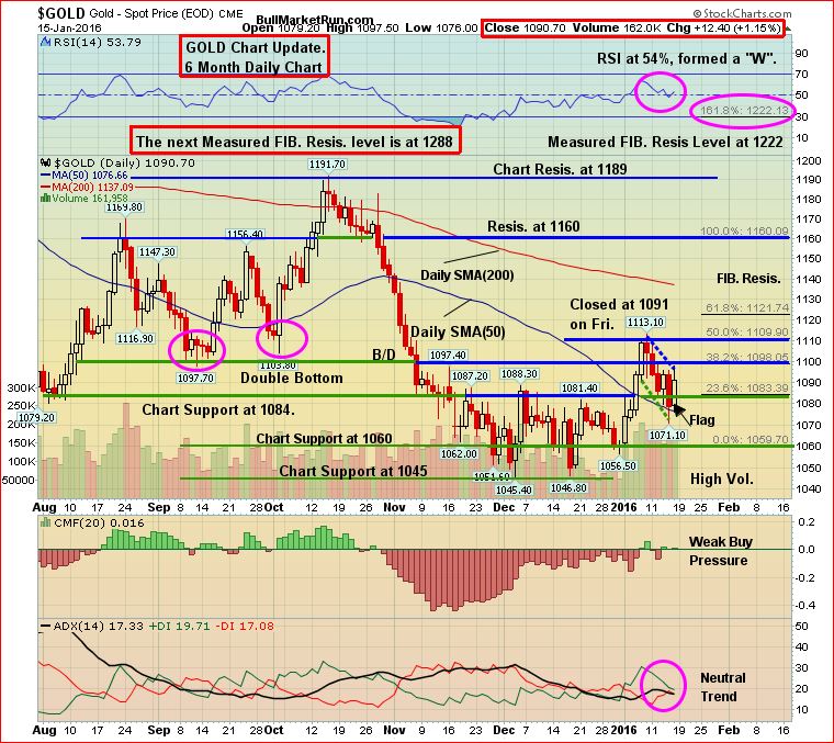 Gold 6 Month Jan 16