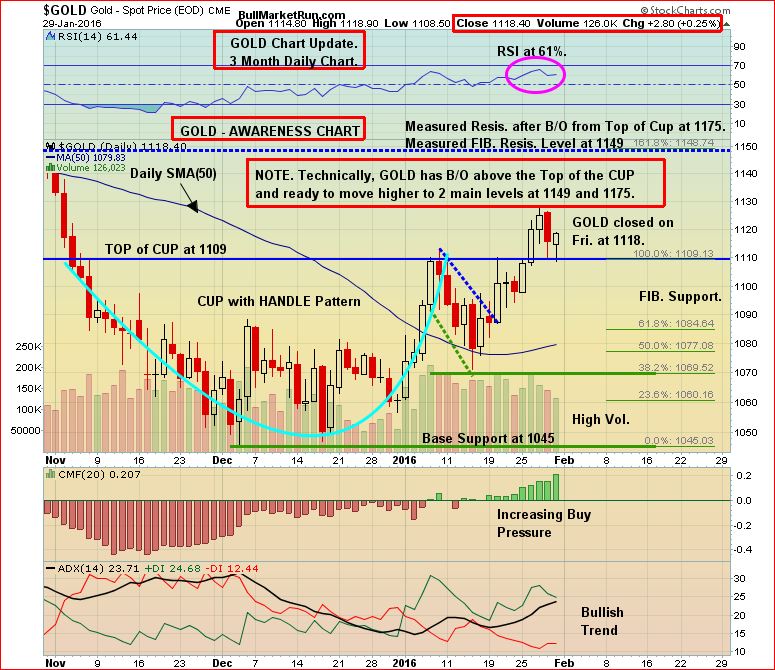 Gold Short-Term Jan 30