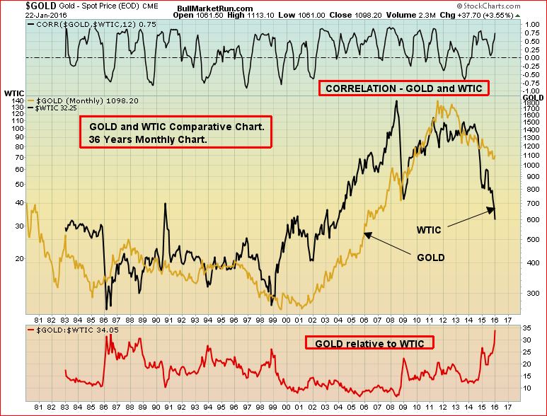 Gold WTIC Comparative Jan 25