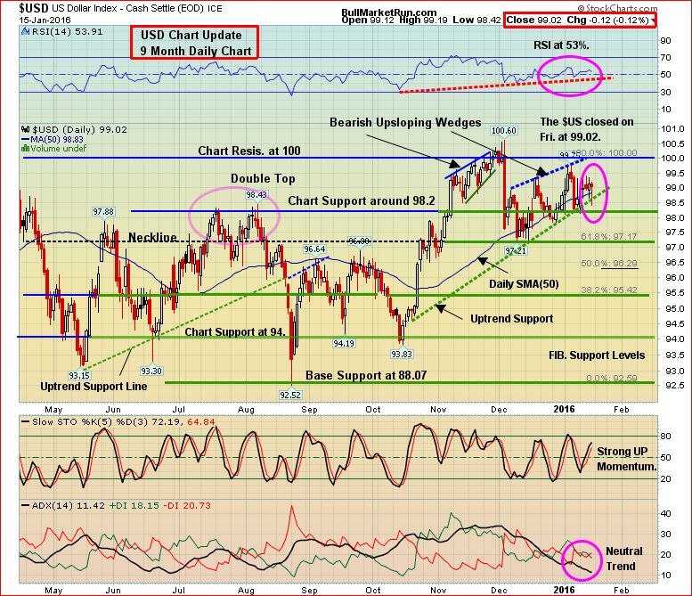 US Dollar Jan 16