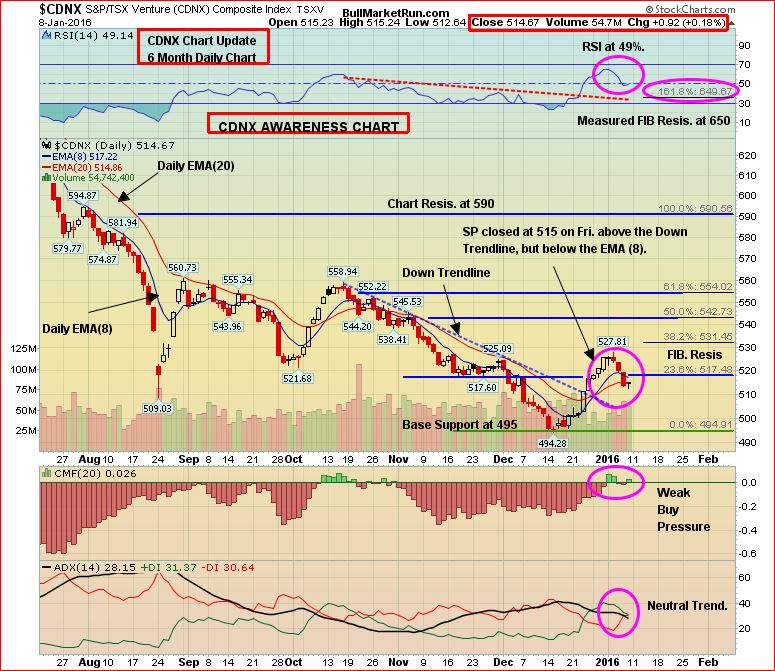 Venture 6-Month Daily