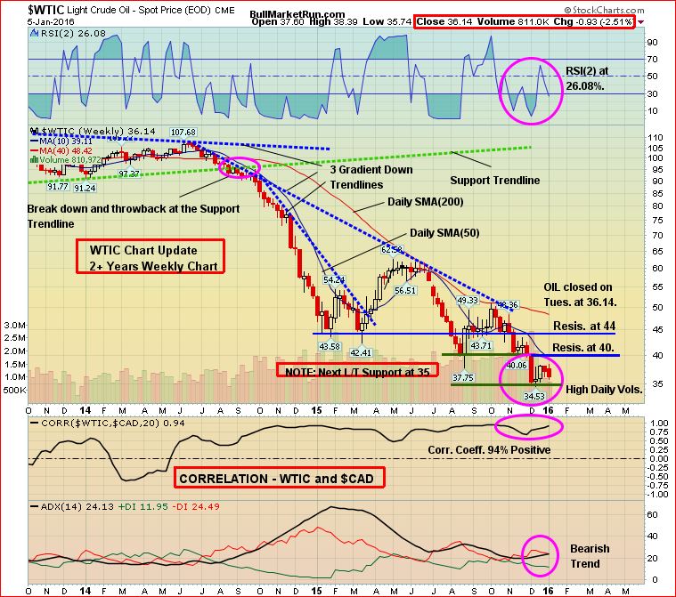 WTIC Jan 6