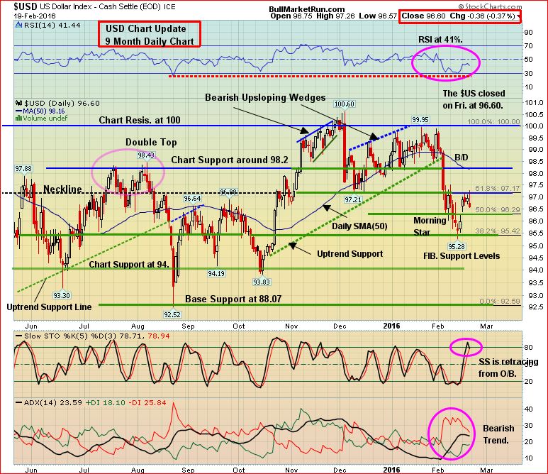 US Dollar Index 9-Month Feb 20