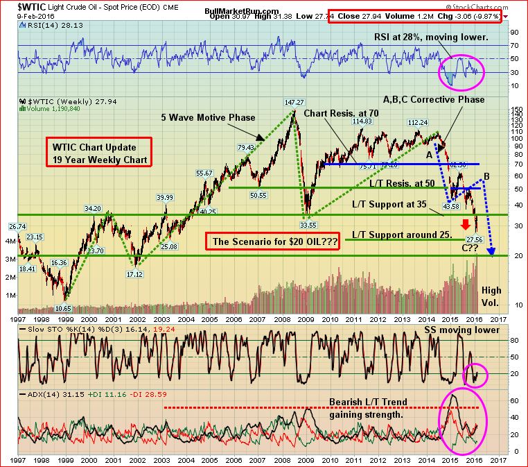 WTIC Feb 10