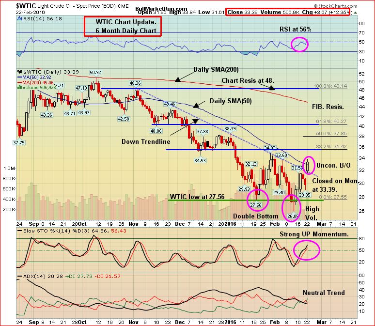 WTIC Feb 23