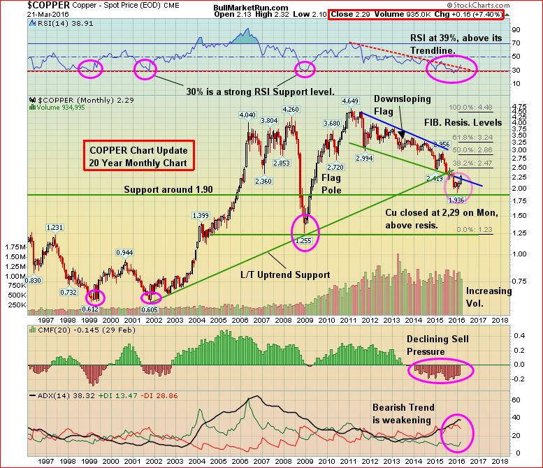 Copper March 22