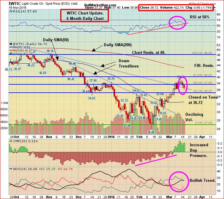 WTIC March 16