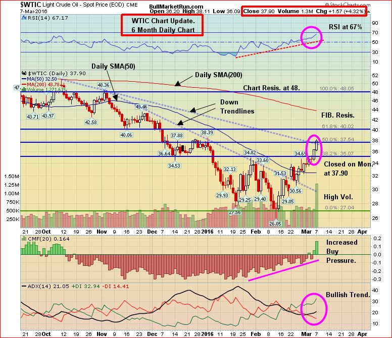 WTIC March 8