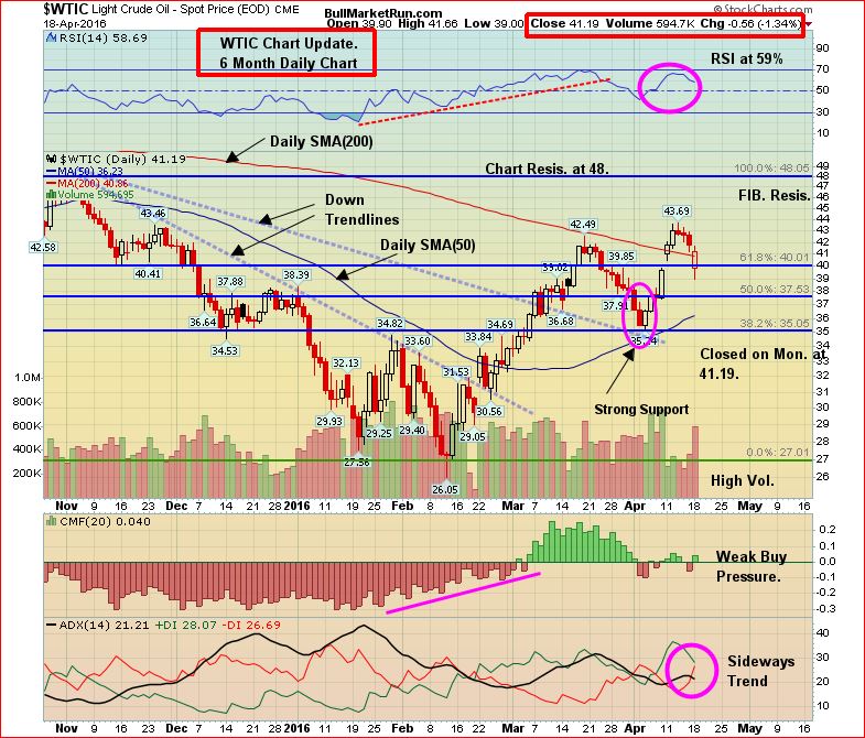 WTIC April 19