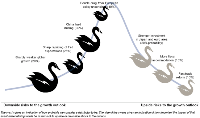 Societe Generale Black Swans