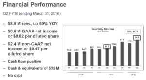 Mitek -- sales growth