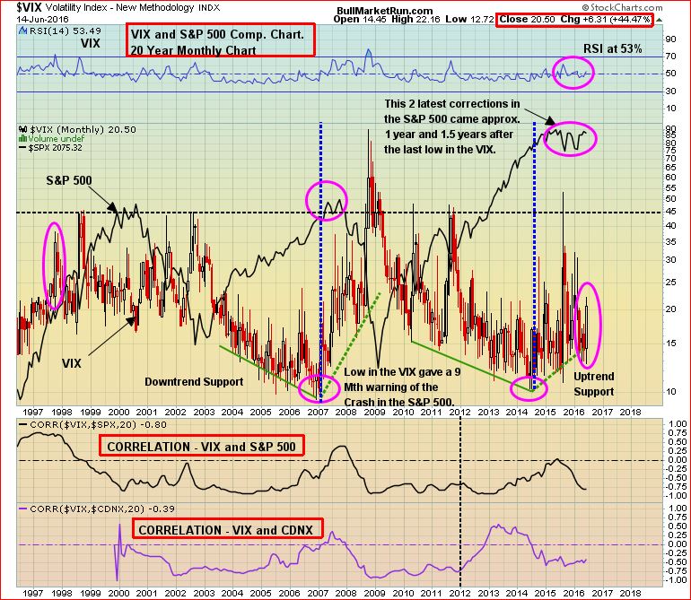 VIX June 15