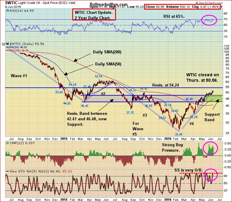 WTIC June 10