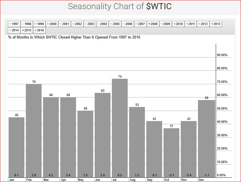 WTIC June 2