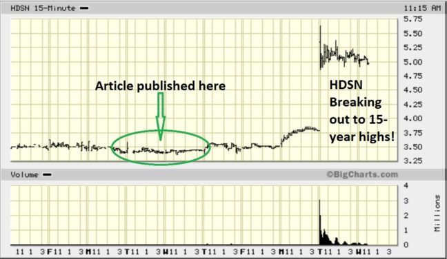 HDSN - gaps up