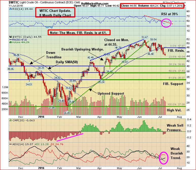 WTIC July 12