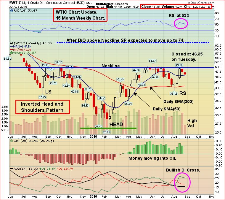 WTIC Aug 31