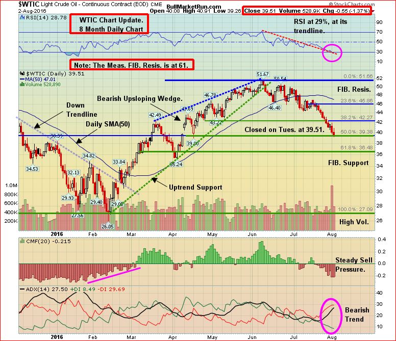 WTIC August 3