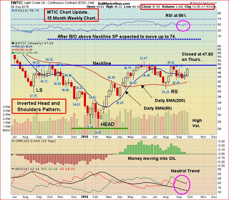 wti-sept-30