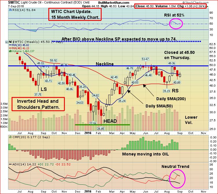 WTIC Sept 9