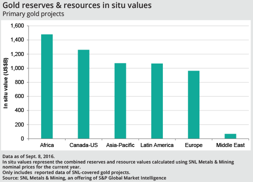 world-gold-reserves