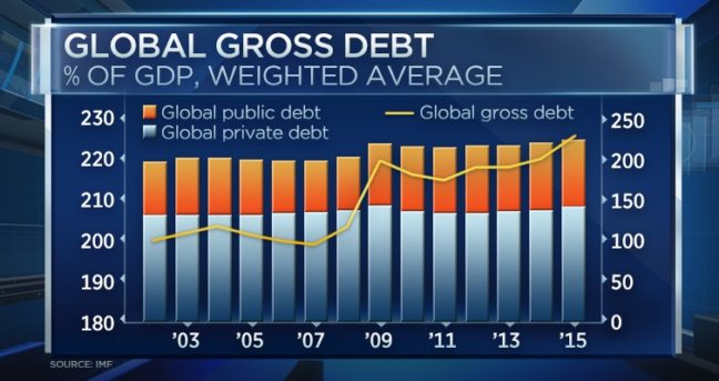 global-debt