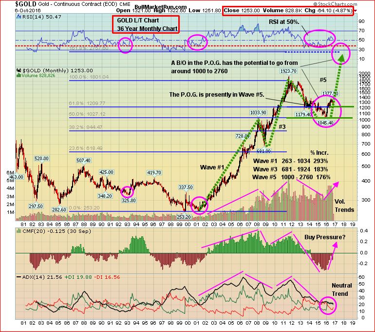 gold-secular-oct-7