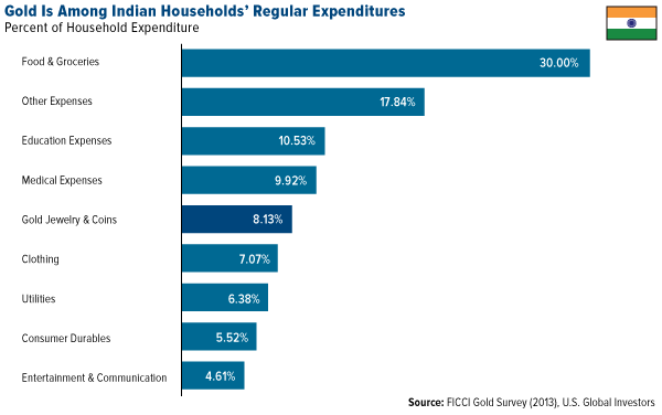 indian-gold-buying