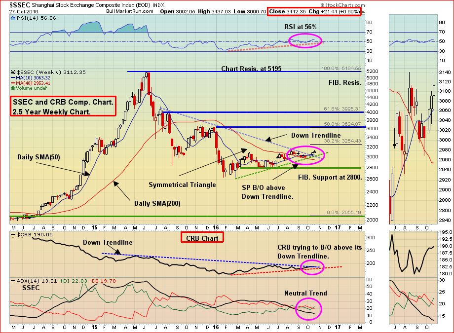 ssec-oct-28