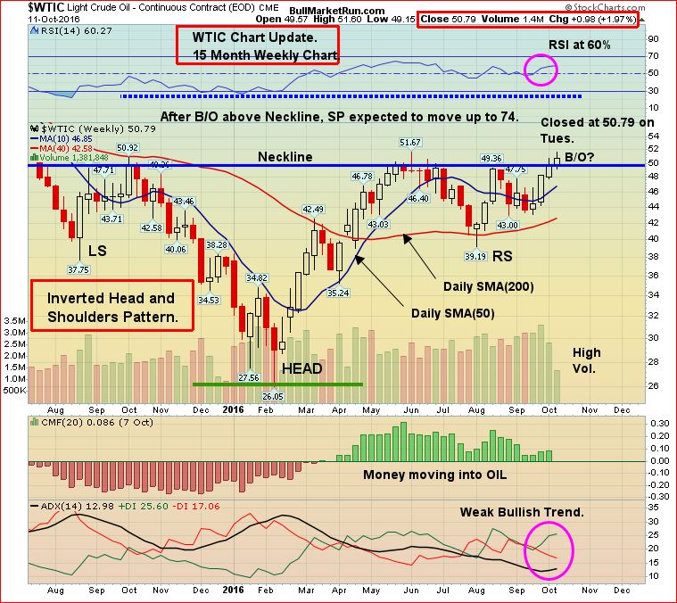 wtic-oct-12