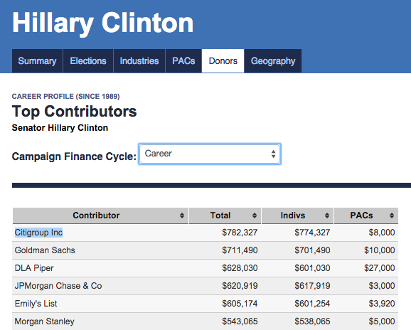 citigroup