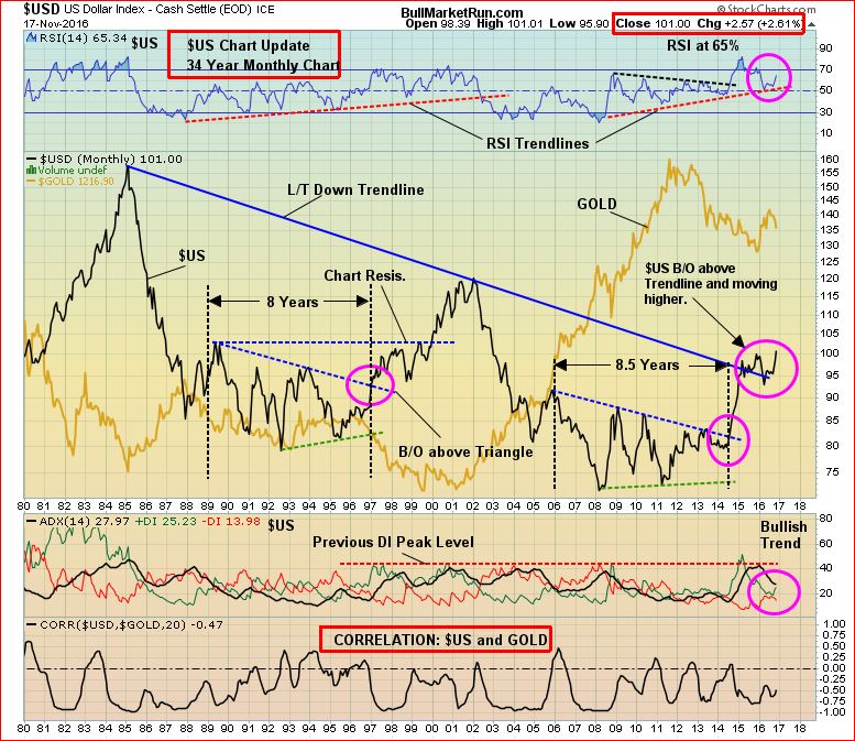 dollar-gold-nov-18