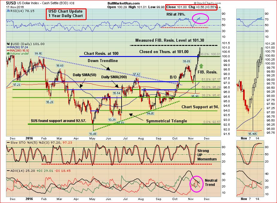 dollar-short-term-nov-18