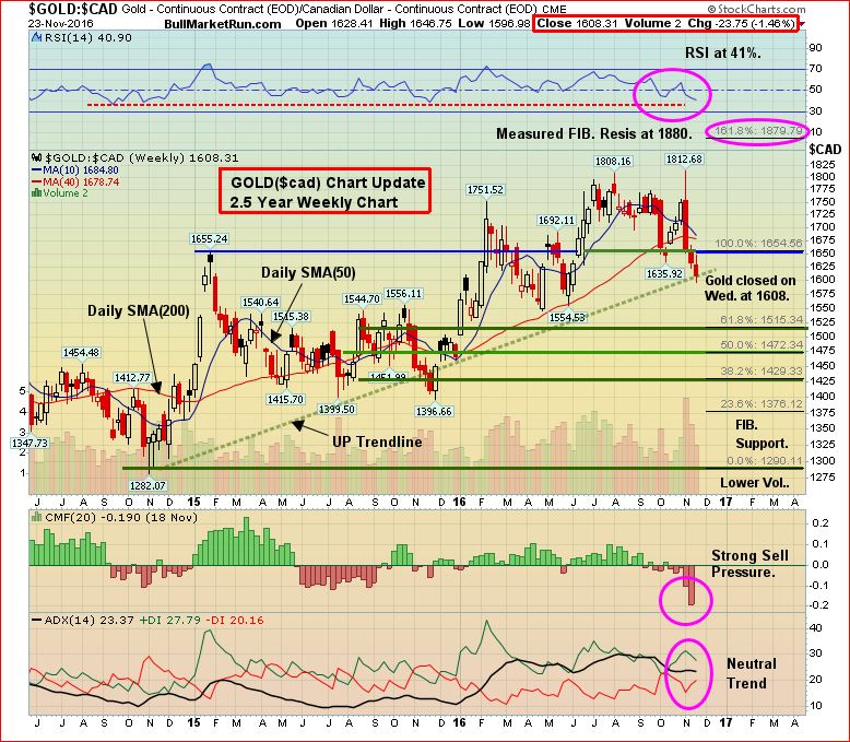 gld-cdn-nov-24