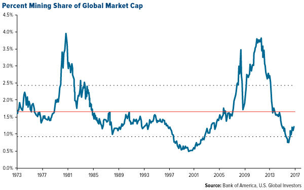 global-market-cap