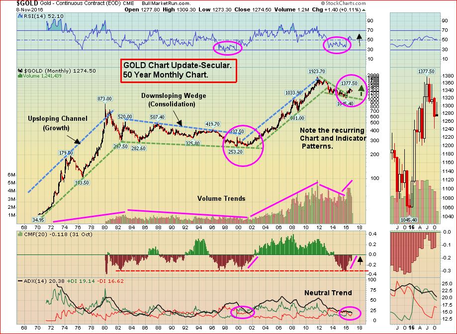 gold-long-term-nov-9