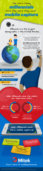 mitk-infographic