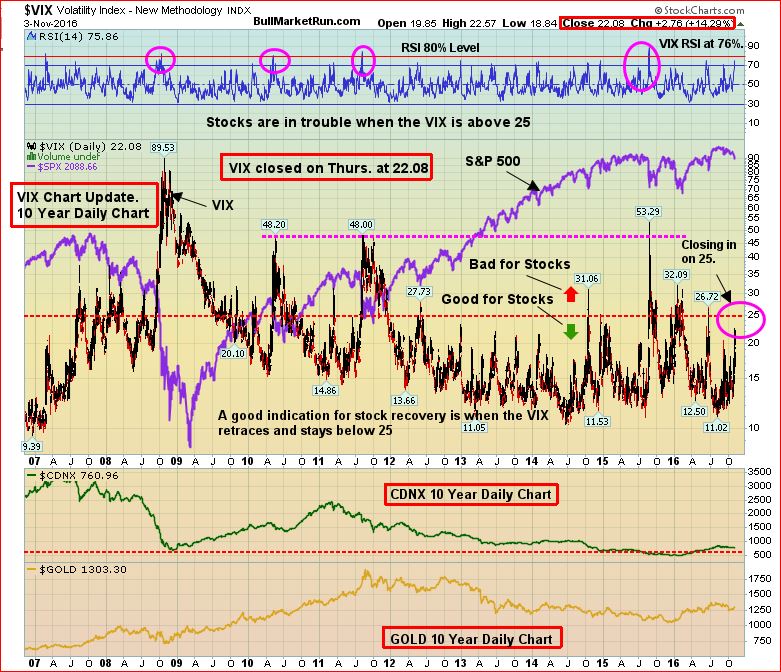 vix-nov-4