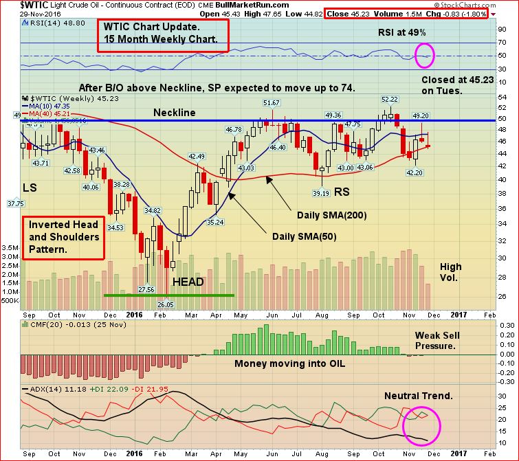 wtic-nov-30