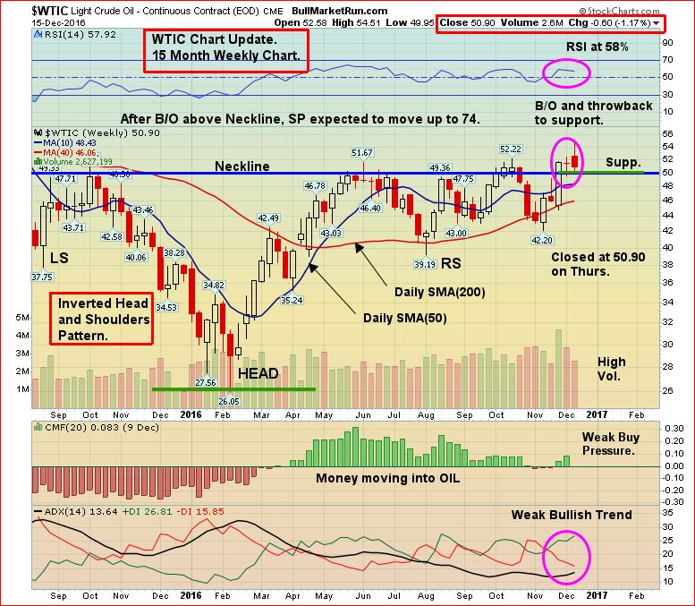 crude-oil-dec-16